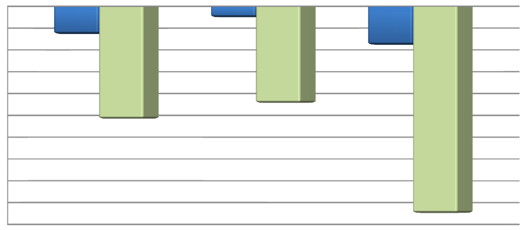 Tavola 11 - Imprese attive in regione, imprese artigiane e loro addetti per periodo BASILICATA Giugno 2008-2010 Valori assoluti Valori % Giu. '08 Giu. '09 Giu.
