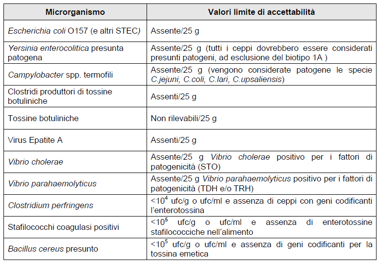 Allegato 2 Protocollo Valori limite di