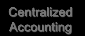 La soluzione Oracle La contabilita economico-patrimoniale Benefici Standardizzazione contabile Compliance Riduzione di rettifiche manuali Audit su tutto il processo Riconciliazioni semplici e veloci