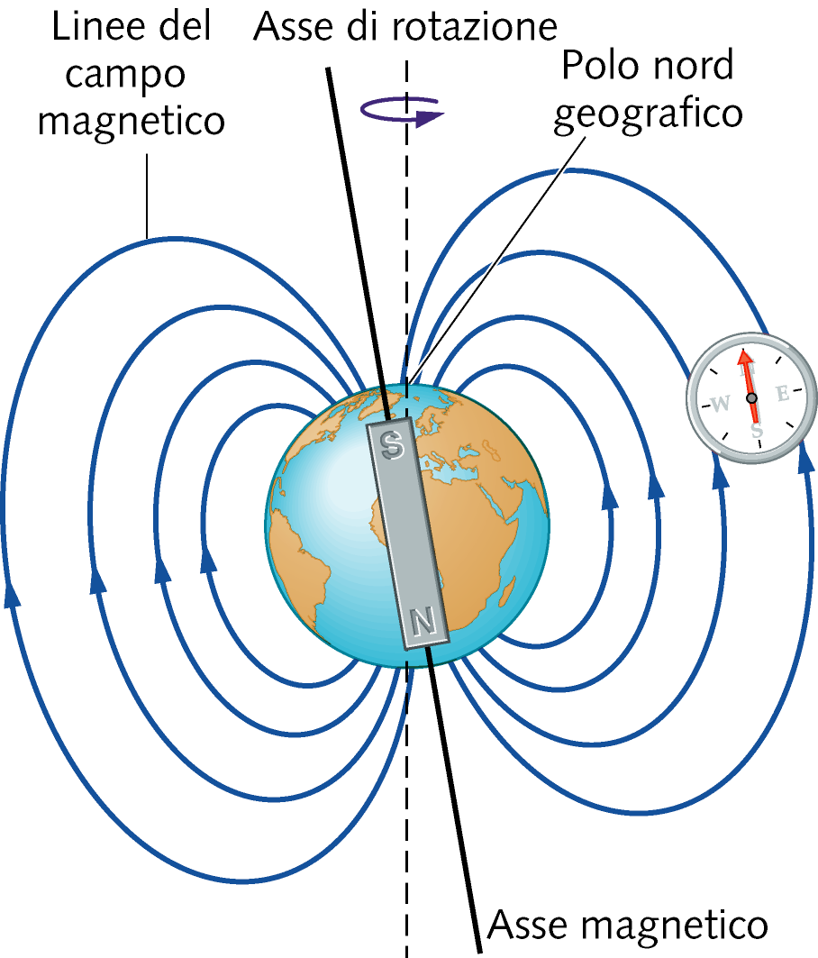 Campo magnetico teeste Dipolae ~ 1 gauss sulla supeficie Pe