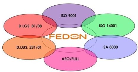 IL SISTEMA DI GESTIONE La compliance come elemento di competitività, fattore distintivo in un settore in continua espansione Per poter essere riconosciuta come il miglior player del settore, Fedon