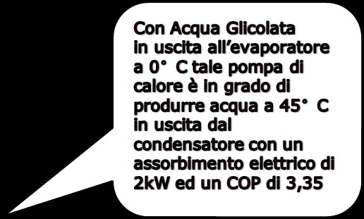 TECNOLOGIA SOLARE IBRIDA (PVT) POMPE DI CALORE Il COP è molto