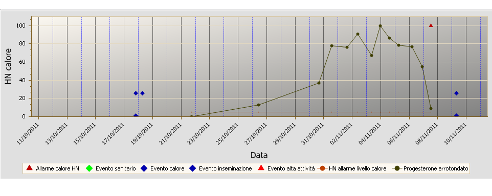 HN allarme ciste follicolare (sì/no); HN allarme aborto (sì/no).