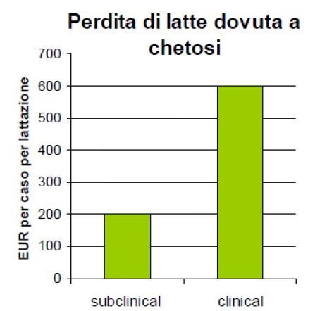 biometrico che, considerando l andamento fisiologico delle singole bovine, determinerà il giorno del campione successivo.