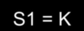 LINGUAGGI DI PROGRAMMAZIONE Porte logiche (S2 + K) S1 = K S2 K