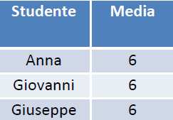 evidenziare queste differenze si deve introdurre il concetto di variabilità Se i dati sono