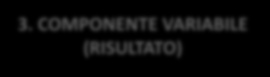 Soglie massime per operatore: assegnazione iniziale Determinata dalla somma di tre componenti: 1.