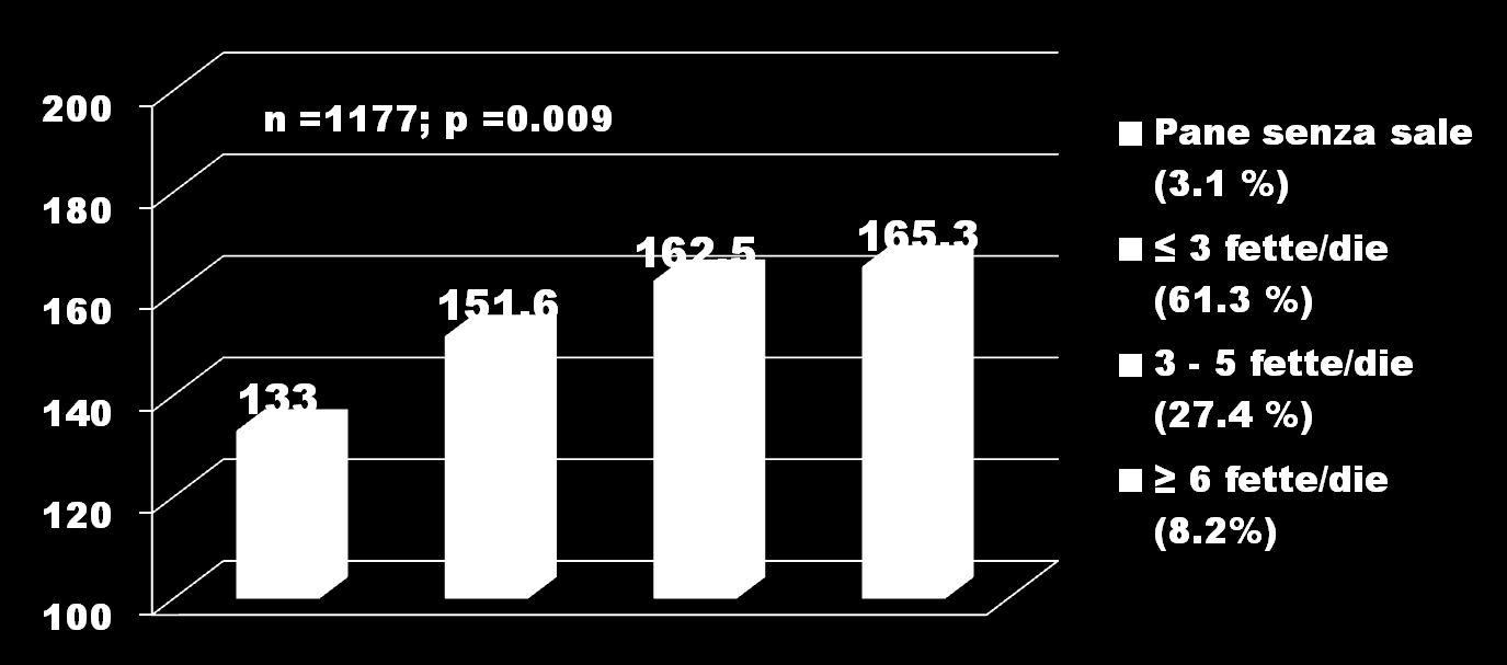 Una 24h (mmol/die) QUANTO