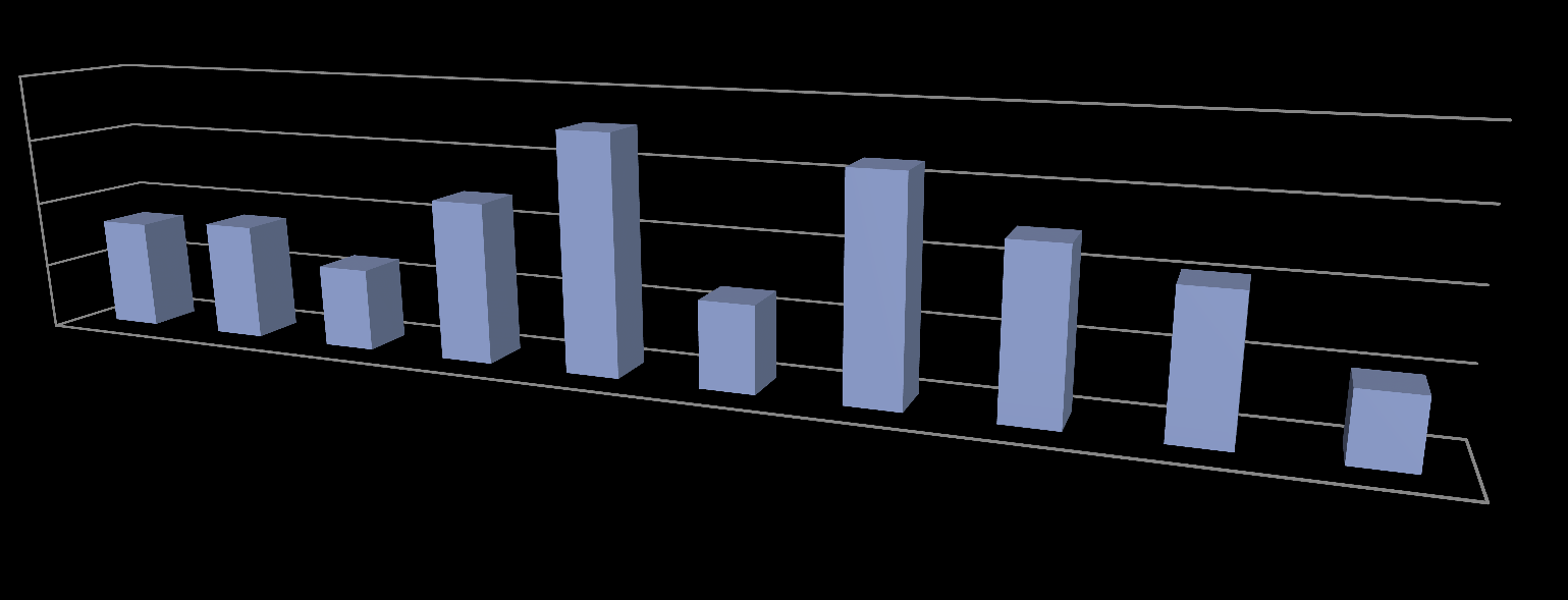 Procedimenti giudiziari Il grafico seguente visualizza il numero dei fascicoli gestiti dal sistema. Fascicoli gestiti dal sistema Marzo 2012 200.