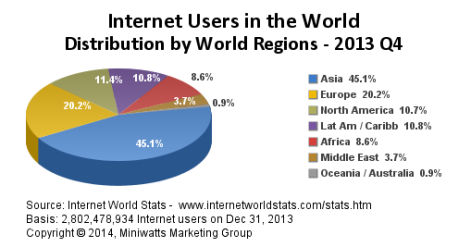 Internet nel mondo