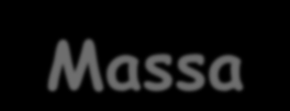 Massa e Densità 1/2 La Massa è una grandezza fondamentale ed è una caratteristica propria di tutti i corpi, legata alla quantità di materia che compone i corpi stessi.