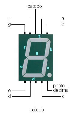 fine grazie al test bench, mettendo il clear a '1', possiamo vedere come riesca a contare da 0 a 23, per poi riazzerarsi e rincominciare.