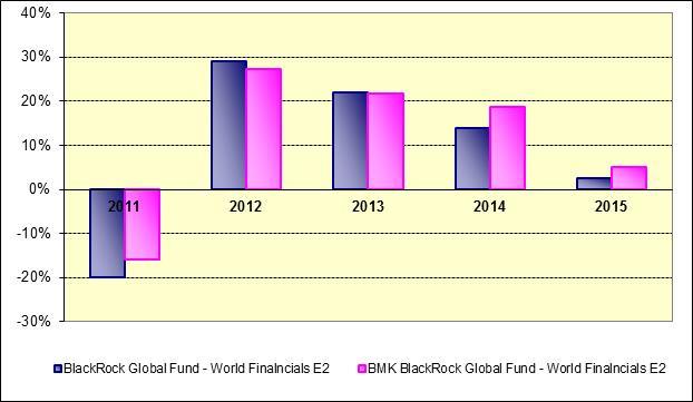 AMUNDI BOND GLOBAL AGGREGATE FU C