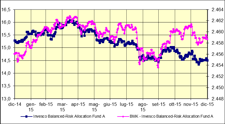 HSBC GLOBAL EMERGING MARKET BOND PC USD IGNIS ABSOLUTE RETURN GOVERNMENT