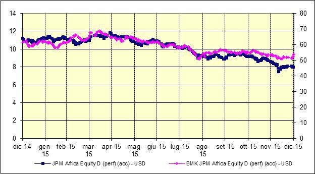 INVESCO PAN EUROPEAN STRUCTURED A INVESTEC GLOBAL STRATEGY EUROPEAN EQUITY FUND A 54 49