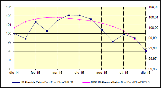 JPMORGAN EMERGING MIDDLE EAST EQUITY A USD JPMORGAN GERMANY EQUITY A