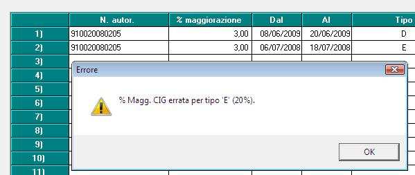 8.9. MOVIMENTO DITTA Nel caso di inserimento di una percentuale di maggiorazione diversa dal 20% (prevista per eventi meteo), alla quale deve essere abbinato il tipo E (Cig Eventi