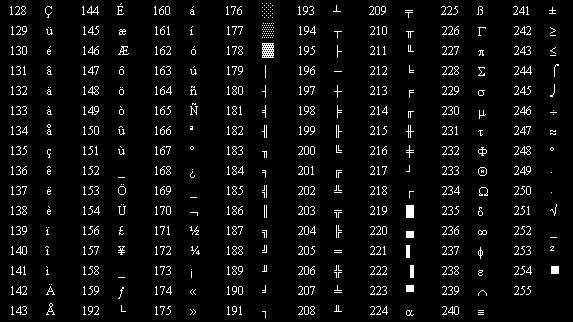 Tabella ASCII estesa I codici oltre il 127