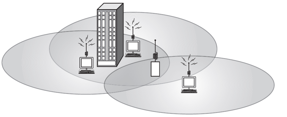 Wireless Ethernet In modalità infrastruttura i nodi inviano i frame all access point, che non è il destinatario finale: serve nuovo tipo di frame CSMA/CD non funziona su reti wireless perché: se un
