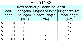 Fornitore: D30L Manufacturer code: D30L Screwdriver socket for hexagonal Allen screws, square drive 3/8" (C 10), DIN 3120, ISO 1174, with ball retaining groove.