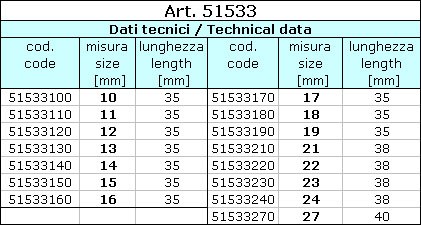 Girabecchino 1/2" Speed brace 1/2" Girabecchino per bussole ad uso manuale ed elementi di collegamento con attacco quadro 1/2" (12,5 mm), DIN 3120, ISO 1174, con foro ferma sfera.