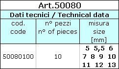 Serie di 12 chiavi a due bocche Set of 12 open end spanners Serie - Serie chiavi a forchetta fisse Art. 50060 Cod.