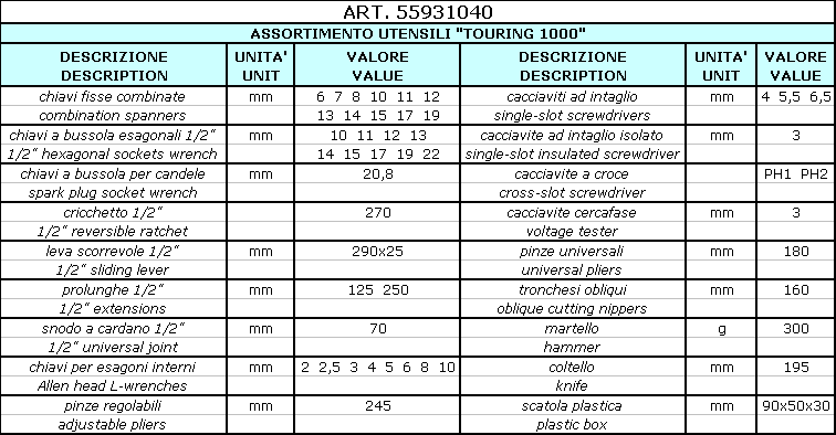 Assortimenti e accessori - Assortimenti Assortimento di utensili "Touring 1000", 47 pezzi Art.55931 Tool kit "Touring 1000", 47 pieces Cod.