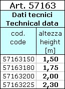 Rete zincata per voliere Zinc plated net Rete elettrosaldata zincata per voliere. Rotoli da 25 m. Zinc plated electric -welded net. 25 m rolls. Art.