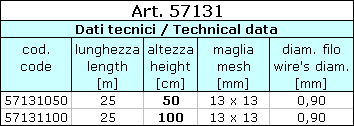 Filo di ferro zincato plasticato Zinc plated plastic coated wire UTENSILI A MANO - FERRAMENTA Agricoltura e giardinaggio - Reti, filo di ferro e paletti Art.