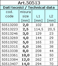 Chiave ad L per esagoni interni esecuzione lunga Cod. Fornitore: 42EL Manufacturer code: 42EL Art. 50513 Chiave ad L per esagoni interni esecuzione lunga, DIN 911, per viti con esagono Incassato.