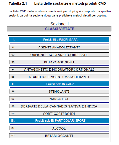 LISTA SOSTANZE