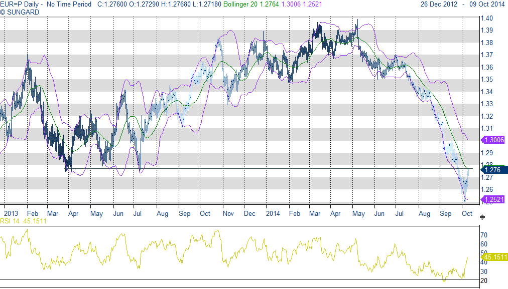 Calendario mercati: Venerdì 10.10 Sabato 11.10 Martedì 14.10 Mercoledì 15.10 Giovedì 16.10 Venerdì 17.10 JPN indice settore terziario ago +0.1pc, BoJ risultato riunione del 3-4sett, FF prod.ind.ago -0.