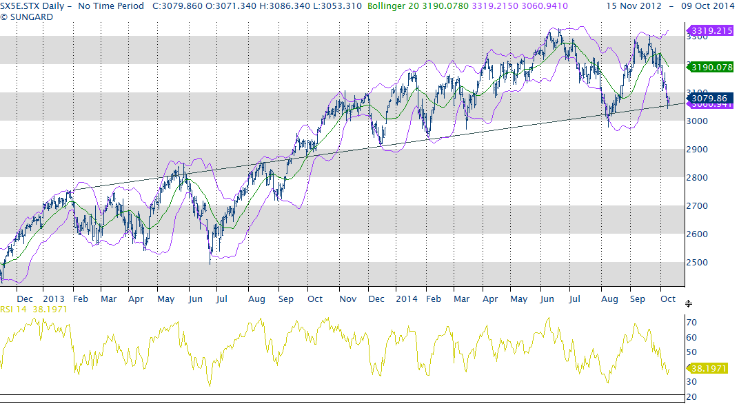 US dollar index 85.15 Dai livelli di ampio overbought e trendline, innesco fase correttiva ribassista perfettamente nelle attese. Primo target 85.20 e 84.80 intatto, ulteriore potenziale per 84.