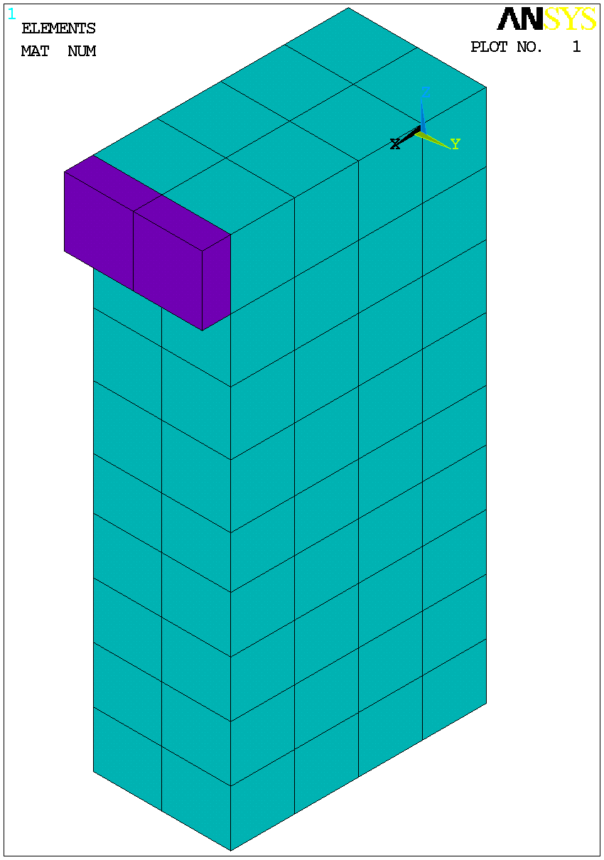 non Modello Geometrico non Modello Geometrico