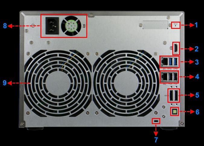 5.2. Pannello posteriore 1. Pulsante di reset 2. HDMI Port 3. RJ45 & USB 3.0 Port 4. RJ45 & USB 2.0 Port 5. esata Port 6. S/PDIF Port 7. K-lock 8.