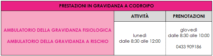 DISTRETTO 2 DISTRETTO 3 DISTRETTO 4 CARTA DEI SERVIZI