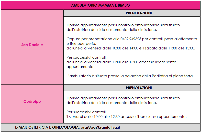 Vengono inoltre valutati eventuali problemi materni come disturbi del piano perineale e contraccezione. In situazioni particolari un ostetrica è disponibile per visite a domicilio.