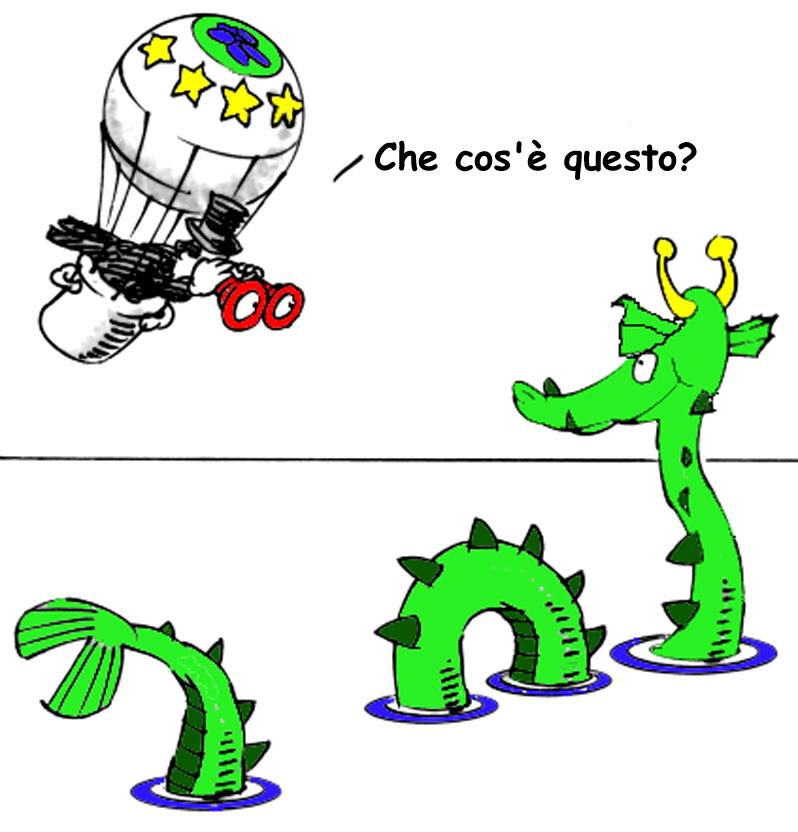 Perché il Six Sigma?