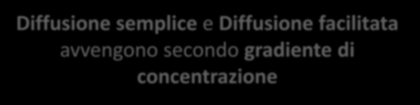 Trasporto passivo Ioni e molecole apolari di piccole dimensioni passano la MP mediante diffusione Non richiede