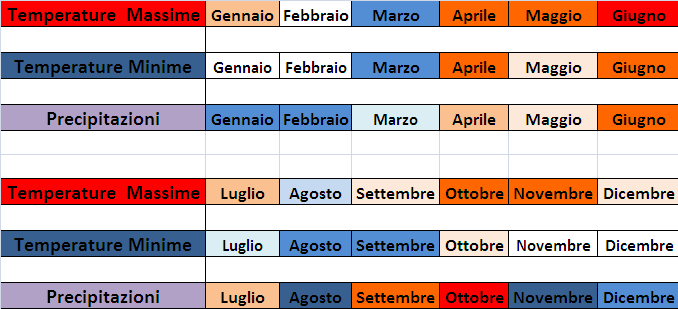 Le prime elaborazioni Le tendenze delle temperature negli ultimi 20 anni: