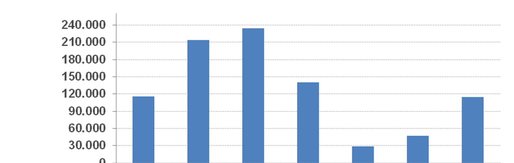 I professionisti in Italia: le categorie più numerose (sanità esclusa)