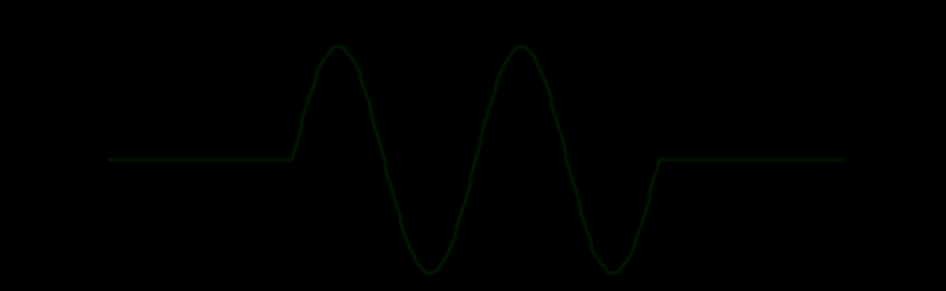 Forme d onda La sorgente può produrre diverse forme d onda: Vi possono essere onde continue (ad es.