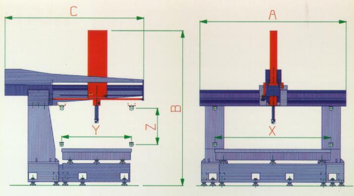 Struttura Meccanica A - Sbalzo o Cantilever B - Portale C - Pilastri D -