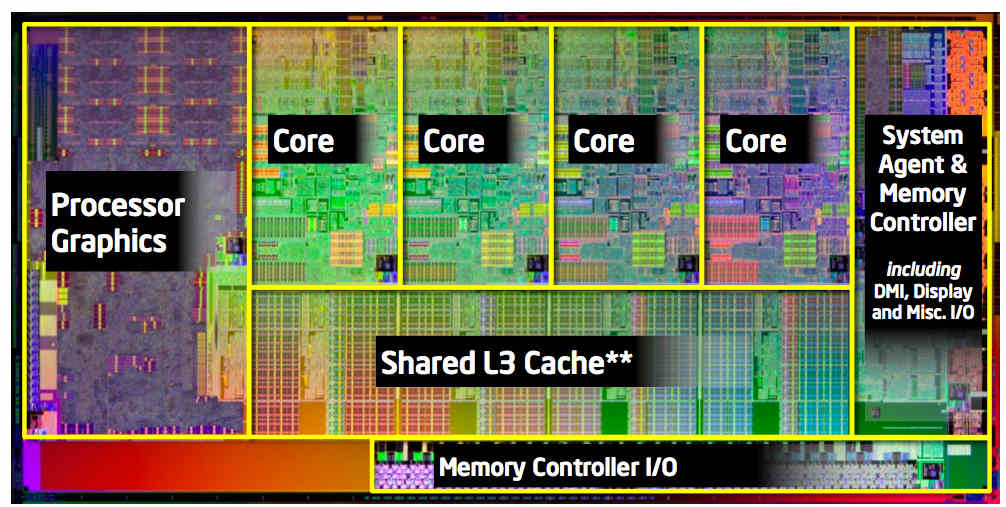 Sandy bridge, chip Architettura Cortex A9 Progettata ARM ltd, realizzata da vari costruttori; core che viene integrato in SoC (System on Chip), (calcolatori su un singolo chip) implemeta istruzione