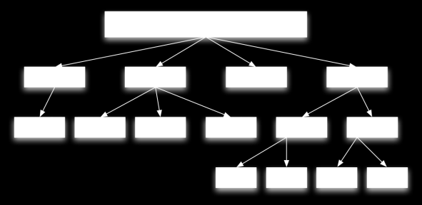 PowerPC, SMP Interconnessione: COTS LAN/SAN Ethernet, Fast Ethernet, Gigabit Ethernet, Myrinet, Infiniband, Open Source Unix Linux, BSD Software standard MPI, PVM, HPF VANTAGGI: buon rapporto