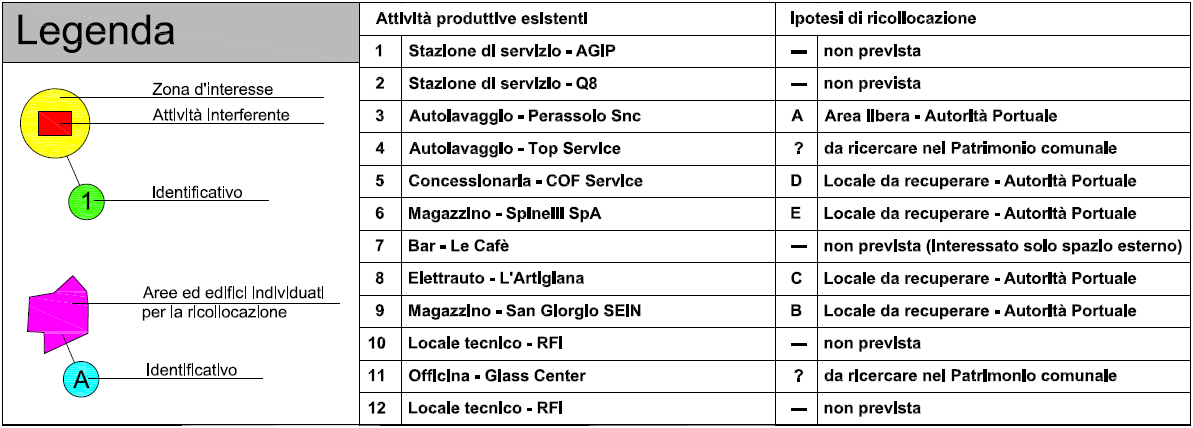 Attività economiche