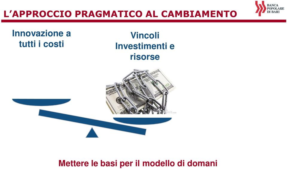 (es. CRM, prodotti) Mettere le basi per il modello di domani creando innovazione nel presente tramite pragmatismo