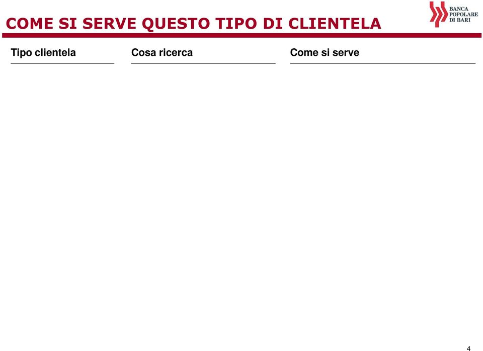 Filiale con servizi di tecnologia evoluta ed orario esteso Consulenti Clientela rurale Relazione personale e contatto con il gestore di riferimento Luogo