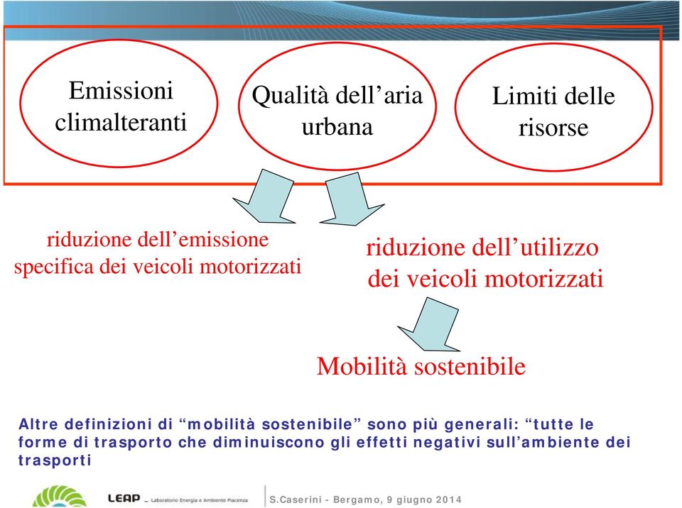 motorizzati Mobilità sostenibile Altre definizioni di mobilità sostenibile sono più