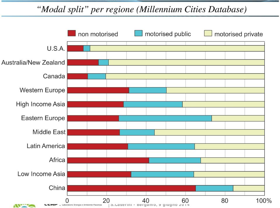 (Millennium